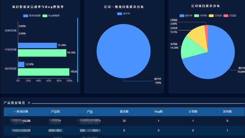 网络维护资质主要包括以下几种：