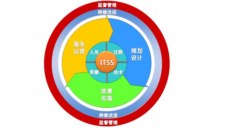 零售行业数字化转型：IT 外包的机遇与挑战